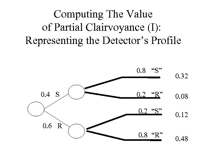 Computing The Value of Partial Clairvoyance (I): Representing the Detector’s Profile 0. 8 “S”