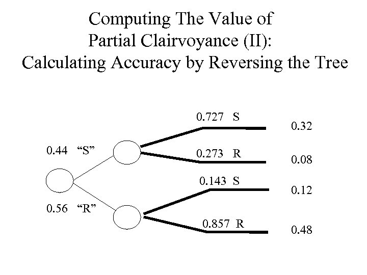 Computing The Value of Partial Clairvoyance (II): Calculating Accuracy by Reversing the Tree 0.