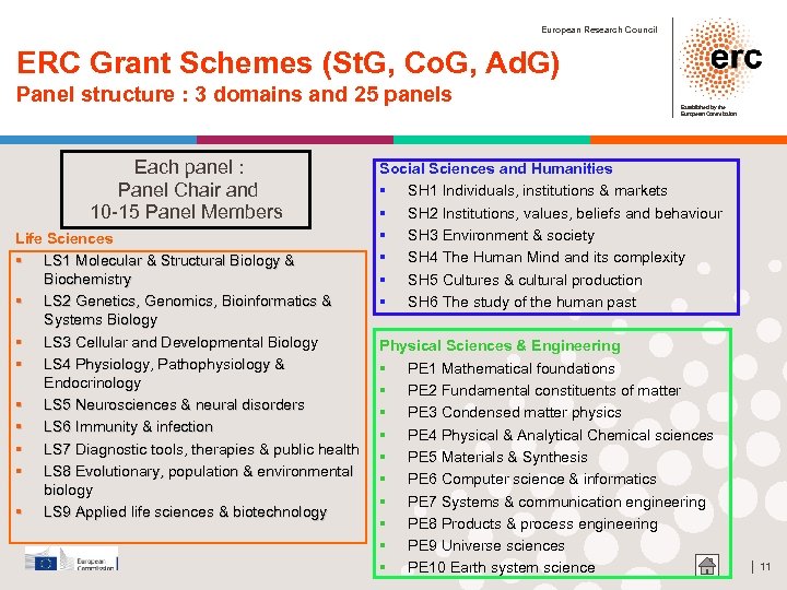 European Research Council ERC Grant Schemes (St. G, Co. G, Ad. G) Panel structure