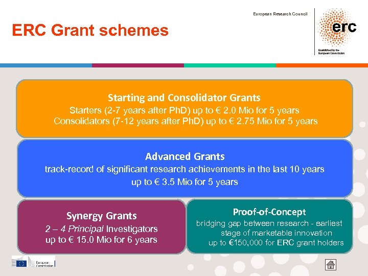 European Research Council ERC Grant schemes Established by the European Commission Starting and Consolidator