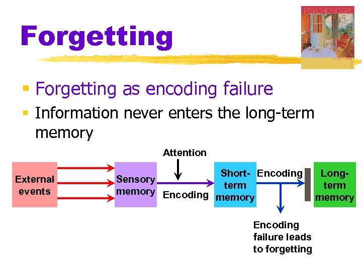 Forgetting § Forgetting as encoding failure § Information never enters the long-term memory Attention