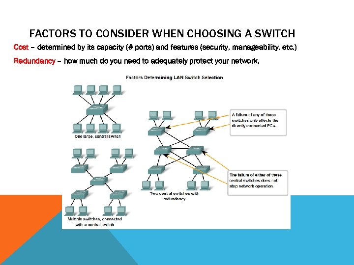 FACTORS TO CONSIDER WHEN CHOOSING A SWITCH Cost – determined by its capacity (#