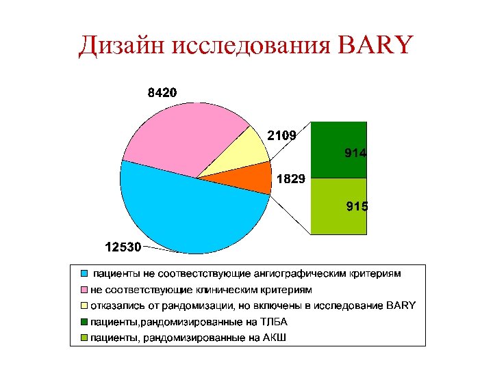 Дизайн исследования BARY 