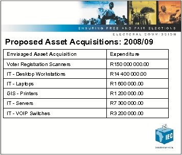 Proposed Asset Acquisitions: 2008/09 Envisaged Asset Acquisition Expenditure Voter Registration Scanners R 150 000.