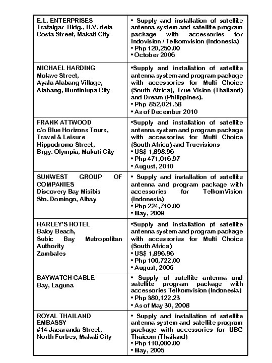 E. L. ENTERPRISES Trafalgar Bldg. , H. V. dela Costa Street, Makati City •