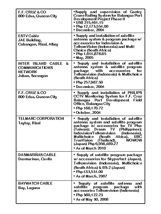 F. F. CRUZ & CO 800 Edsa, Quezon City • Supply and supervision of