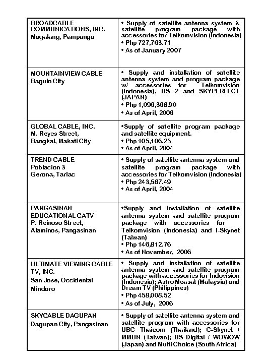 BROADCABLE COMMUNICATIONS, INC. Magalang, Pampanga • Supply of satellite antenna system & satellite program