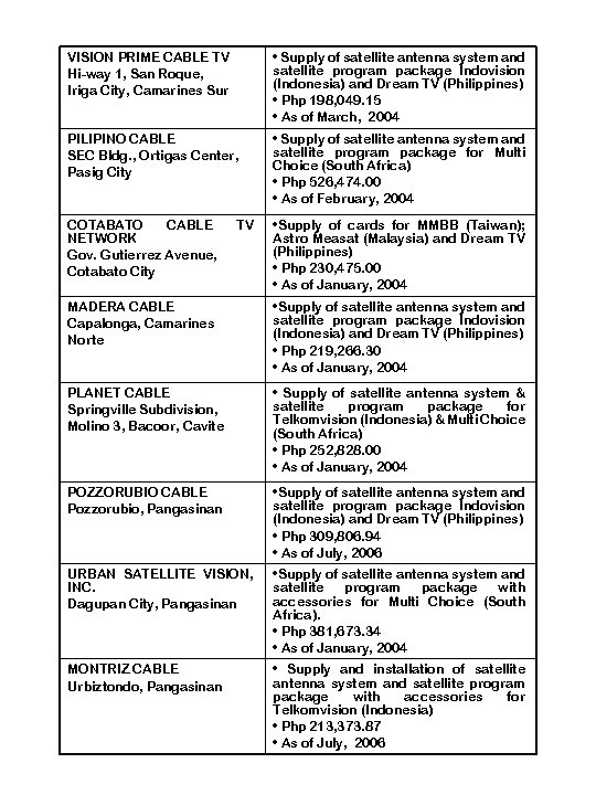 VISION PRIME CABLE TV Hi-way 1, San Roque, Iriga City, Camarines Sur • Supply