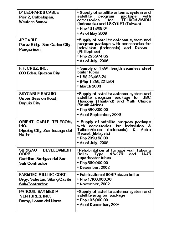 D’ LEOPARDS CABLE Pier 2, Catbalogan, Western Samar • Supply of satellite antenna system