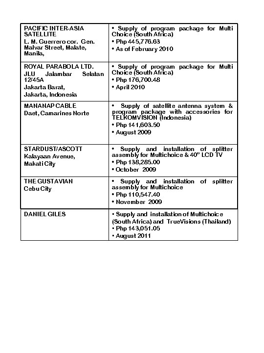 PACIFIC INTER-ASIA SATELLITE L. M. Guerrero cor. Gen. Malvar Street, Malate, Manila, • Supply