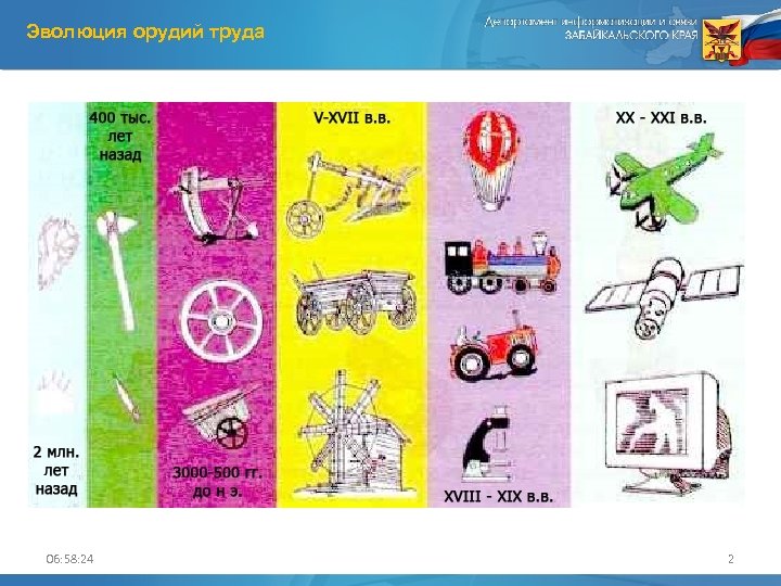 Эволюция орудий труда 06: 58: 24 2 