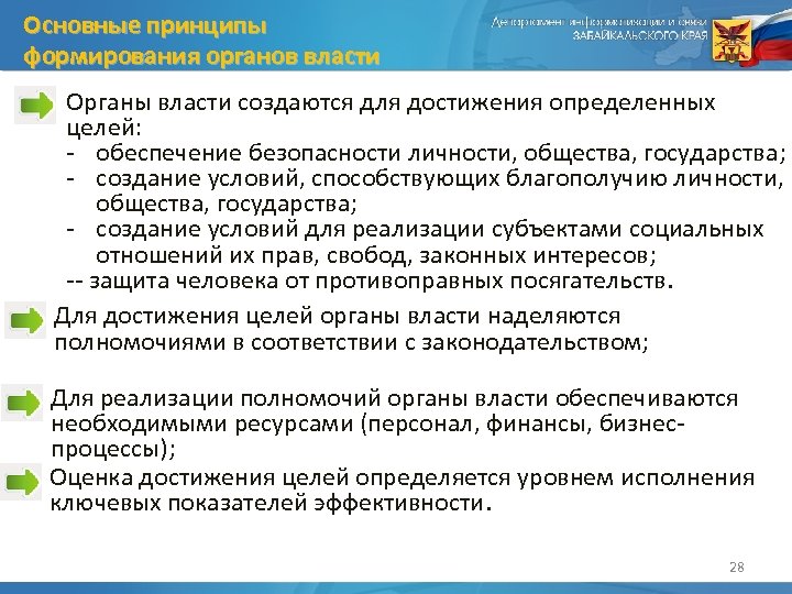 Основные принципы формирования органов власти Органы власти создаются для достижения определенных целей: - обеспечение