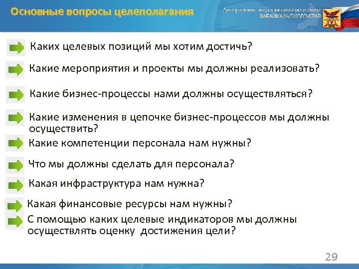 Основные вопросы целеполагания Каких целевых позиций мы хотим достичь? Какие мероприятия и проекты мы
