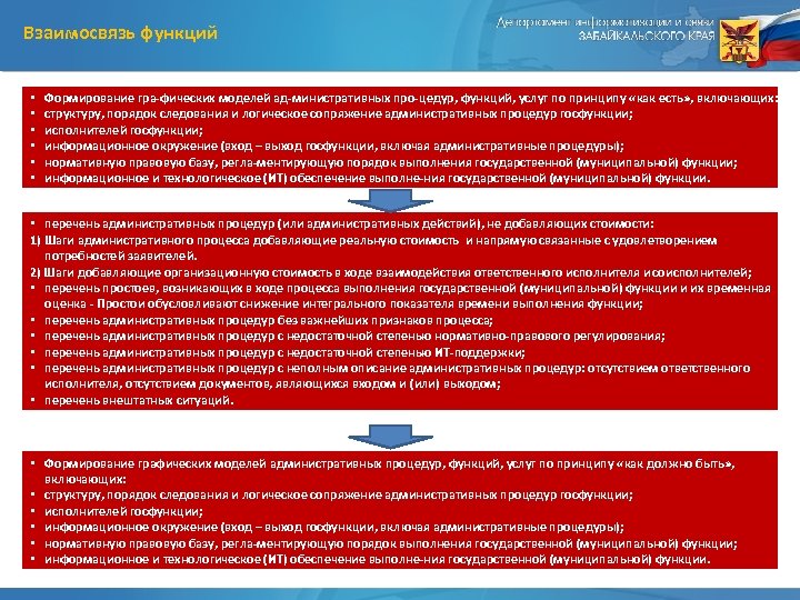 Взаимосвязь функций • • • Формирование гра фических моделей ад министративных про цедур, функций,