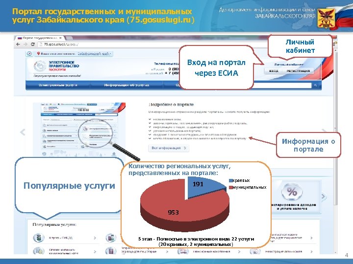 Портал через есиа