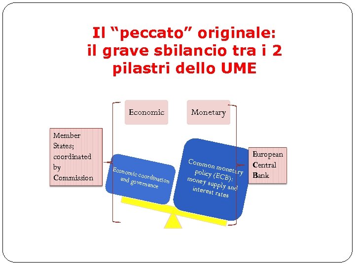 Il “peccato” originale: il grave sbilancio tra i 2 pilastri dello UME Economic Member