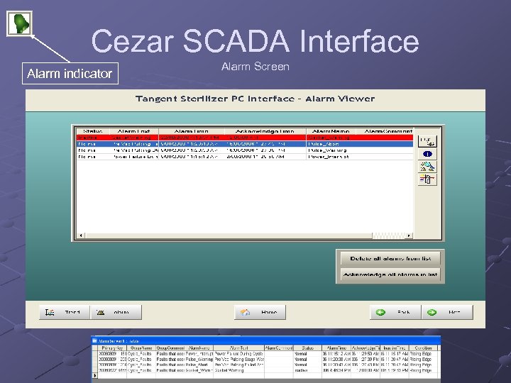 Cezar SCADA Interface Alarm indicator Alarm Screen 