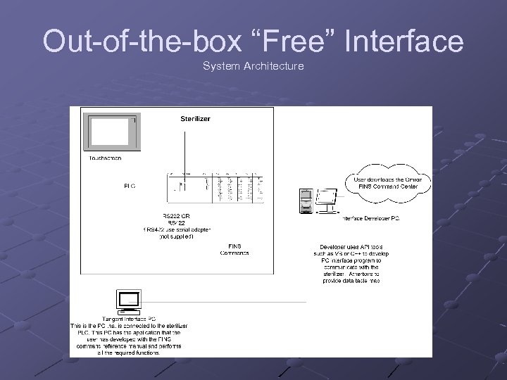 Out-of-the-box “Free” Interface System Architecture 