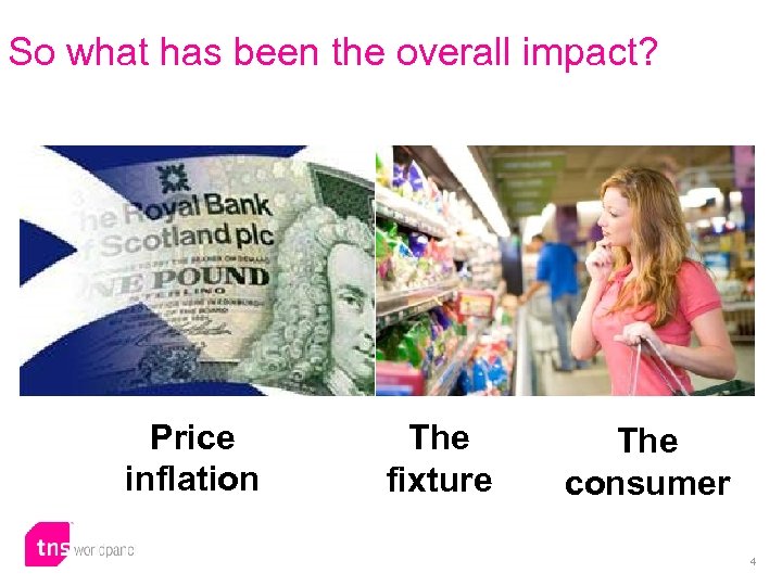 So what has been the overall impact? Price inflation The fixture The consumer 4