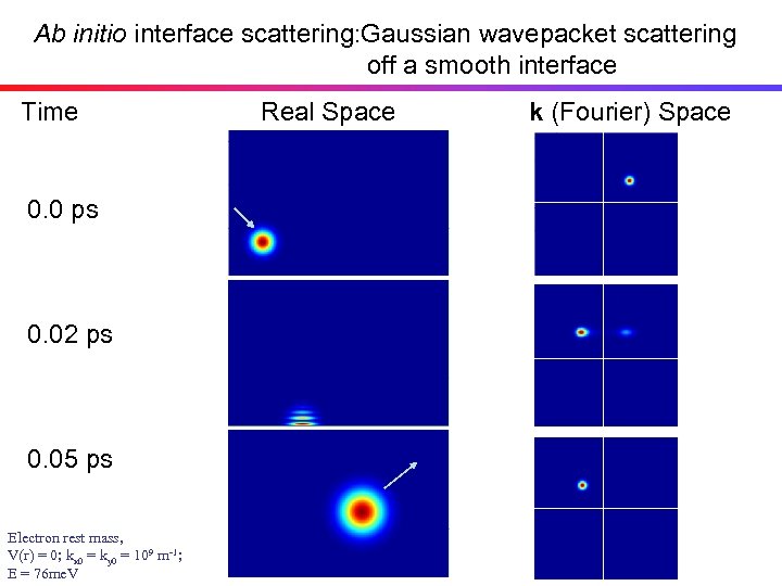 Ab initio interface scattering: Gaussian wavepacket scattering off a smooth interface Time Real Space