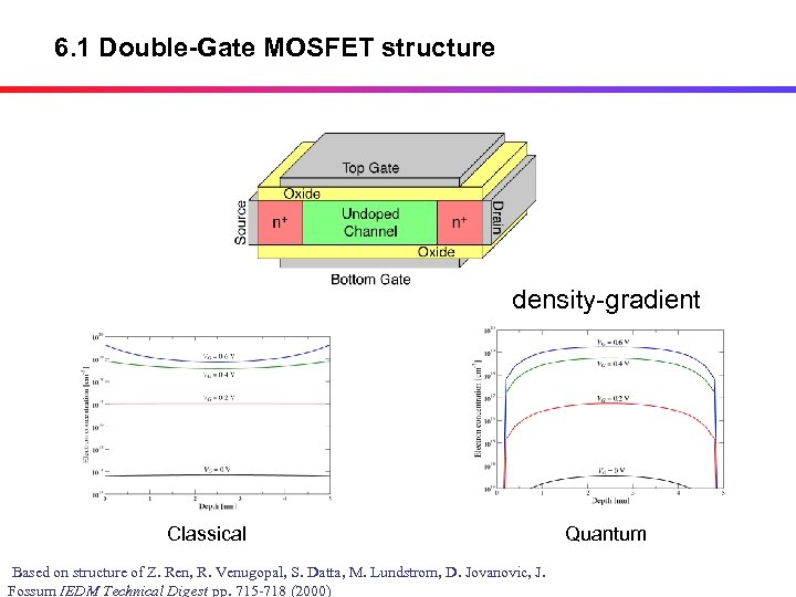 6. 1 Double-Gate MOSFET structure density-gradient Classical Based on structure of Z. Ren, R.