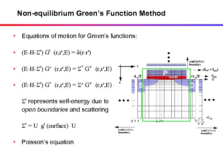 Non-equilibrium Green’s Function Method • Equations of motion for Green’s functions: • (E-H-Sr) Gr