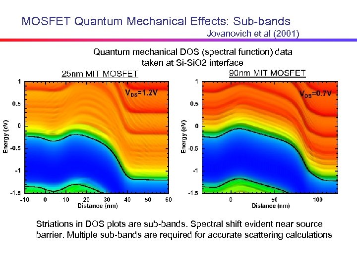 MOSFET Quantum Mechanical Effects: Sub-bands Jovanovich et al (2001) Quantum mechanical DOS (spectral function)