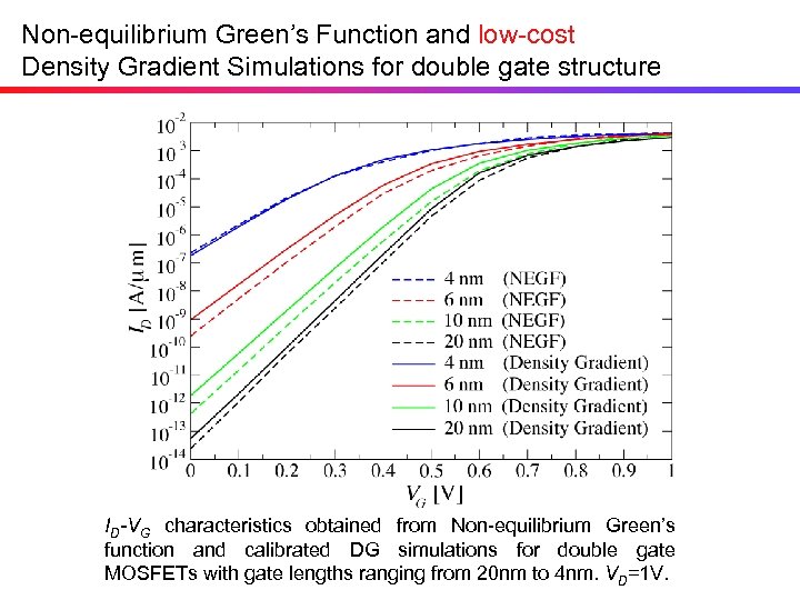 Non-equilibrium Green’s Function and low-cost Density Gradient Simulations for double gate structure ID-VG characteristics