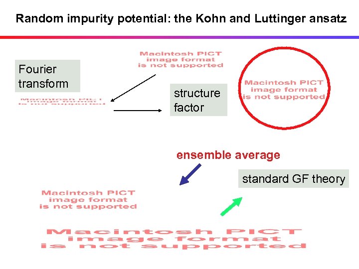 Random impurity potential: the Kohn and Luttinger ansatz Fourier transform structure factor ensemble average