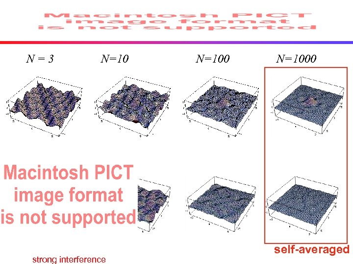 N=3 N=10 strong interference N=1000 self-averaged 