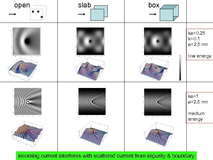 open slab box ka=0. 25 k=0. 1 a=2. 5 nm low energy ka=1 a=2.
