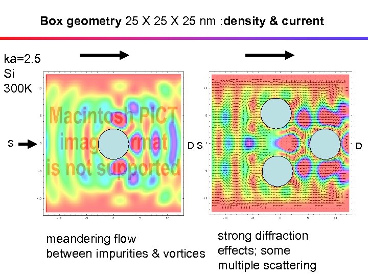 Box geometry 25 X 25 nm : density & current ka=2. 5 Si 300