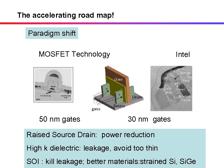 The accelerating road map! Paradigm shift MOSFET Technology 50 nm gates Intel 30 nm