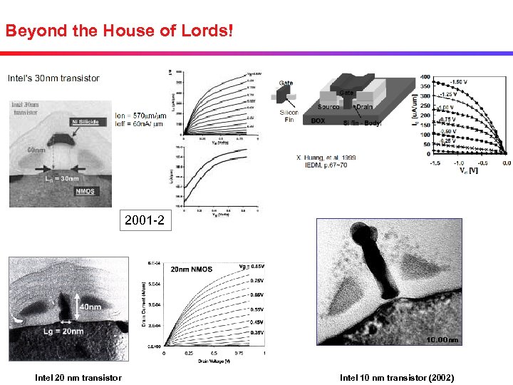 Beyond the House of Lords! 2001 -2 Intel 20 nm transistor Intel 10 nm