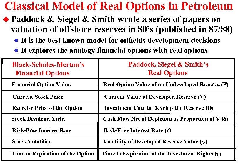 Classical Model of Real Options in Petroleum u Paddock & Siegel & Smith wrote