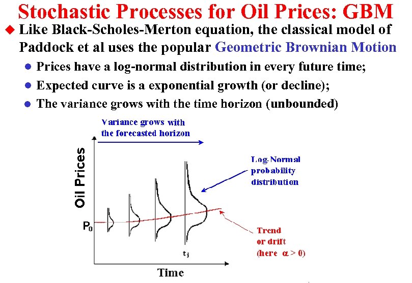 Stochastic Processes for Oil Prices: GBM u Like Black-Scholes-Merton equation, the classical model of