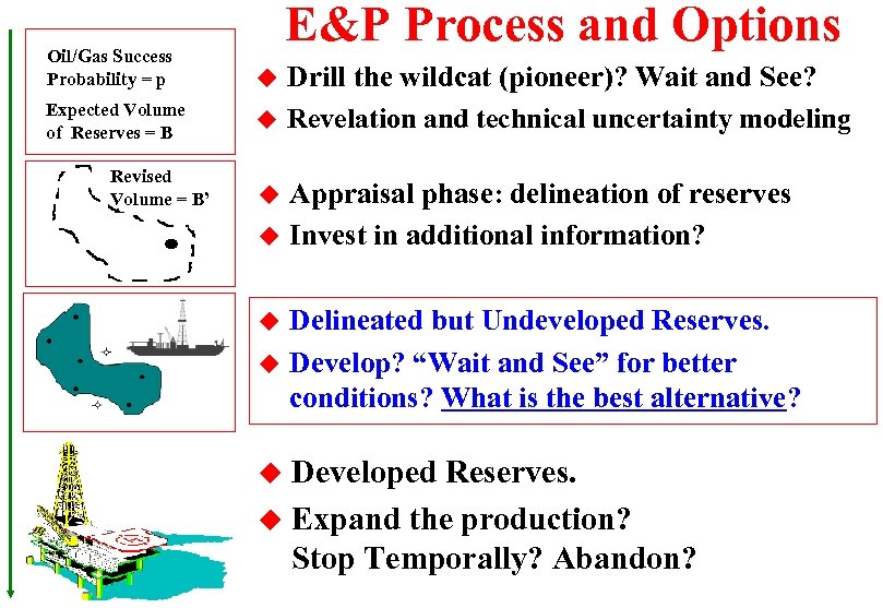 Oil/Gas Success Probability = p Expected Volume of Reserves = B Revised Volume =