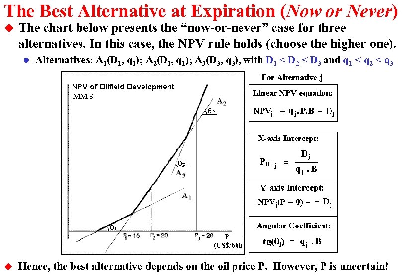 The Best Alternative at Expiration (Now or Never) u The chart below presents the