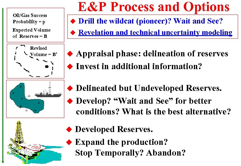 Oil/Gas Success Probability = p Expected Volume of Reserves = B Revised Volume =