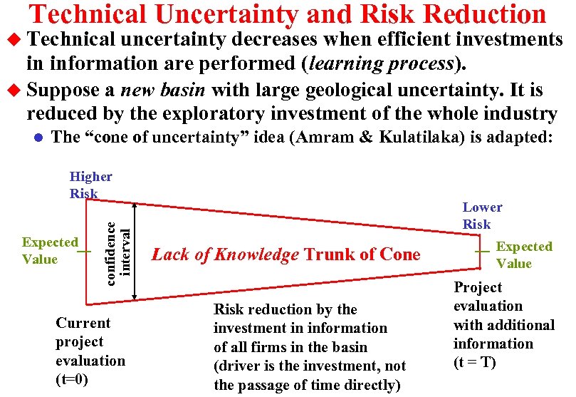 Technical Uncertainty and Risk Reduction u Technical uncertainty decreases when efficient investments in information