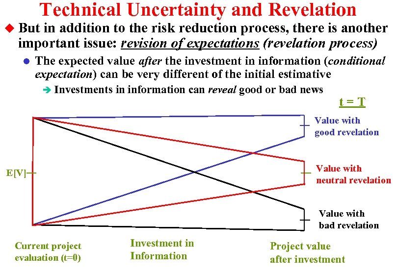 Technical Uncertainty and Revelation u But in addition to the risk reduction process, there