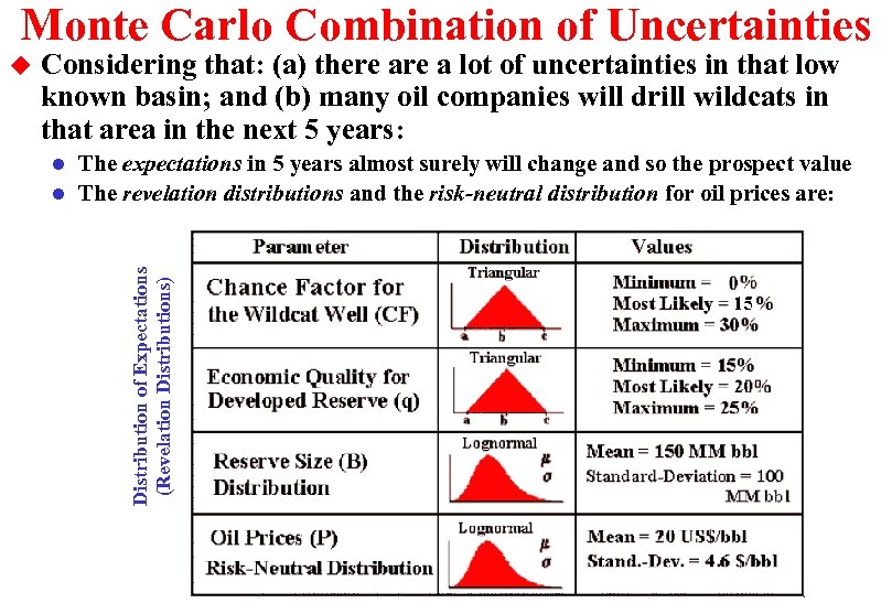 Monte Carlo Combination of Uncertainties Considering that: (a) there a lot of uncertainties in