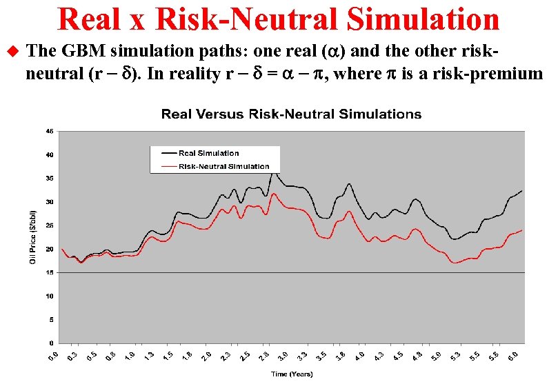 Real x Risk-Neutral Simulation u The GBM simulation paths: one real (a) and the