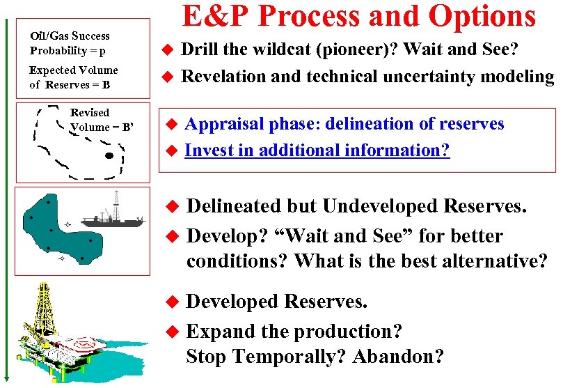 Oil/Gas Success Probability = p Expected Volume of Reserves = B Revised Volume =