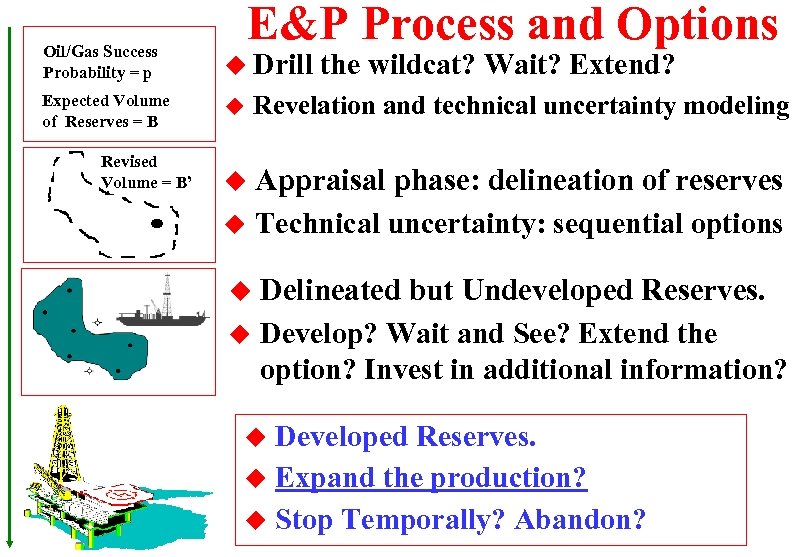 E&P Process and Options Oil/Gas Success Probability = p u Drill Expected Volume of