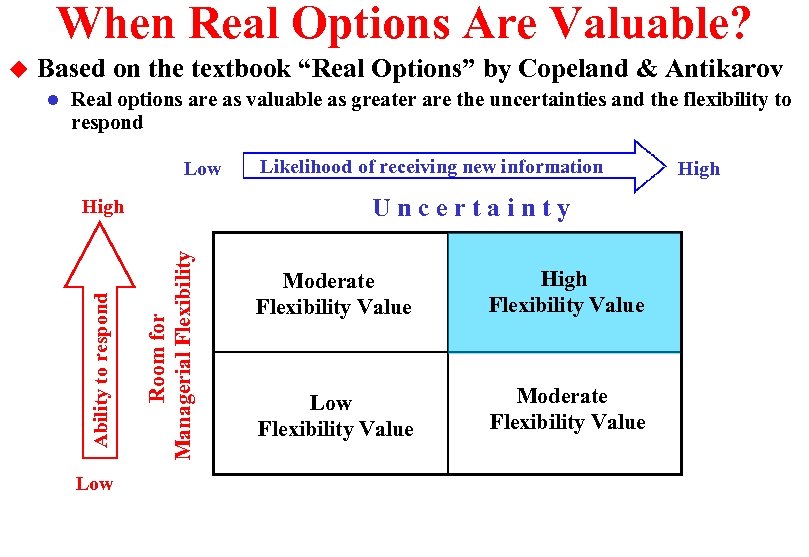 When Real Options Are Valuable? Based on the textbook “Real Options” by Copeland &