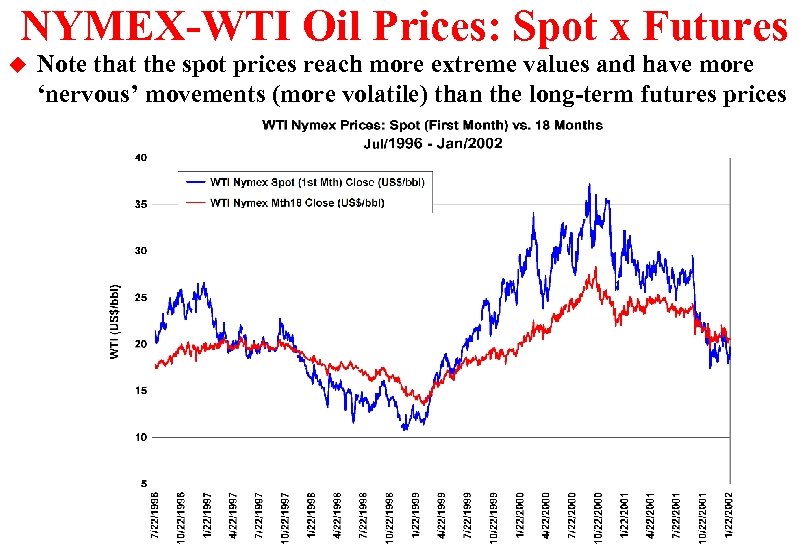 NYMEX-WTI Oil Prices: Spot x Futures u Note that the spot prices reach more