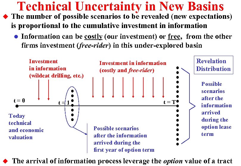 u Technical Uncertainty in New Basins The number of possible scenarios to be revealed