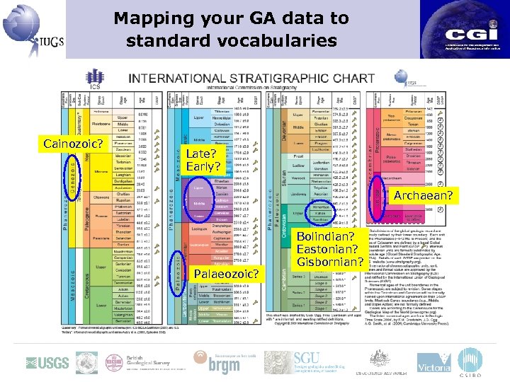 Mapping your GA data to standard vocabularies Cainozoic? Late? Early? Archaean? Palaeozoic? Bolindian? Eastonian?