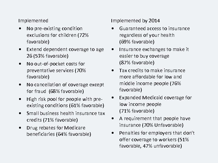 Implemented • No pre-existing condition exclusions for children (72% favorable) • Extend dependent coverage